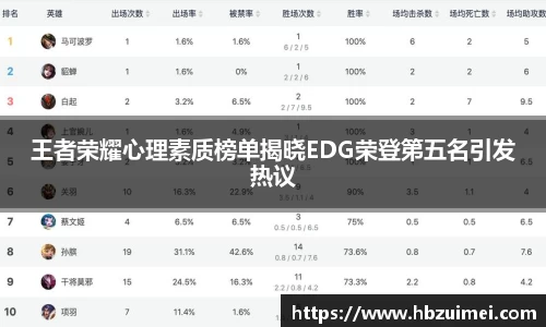 王者荣耀心理素质榜单揭晓EDG荣登第五名引发热议